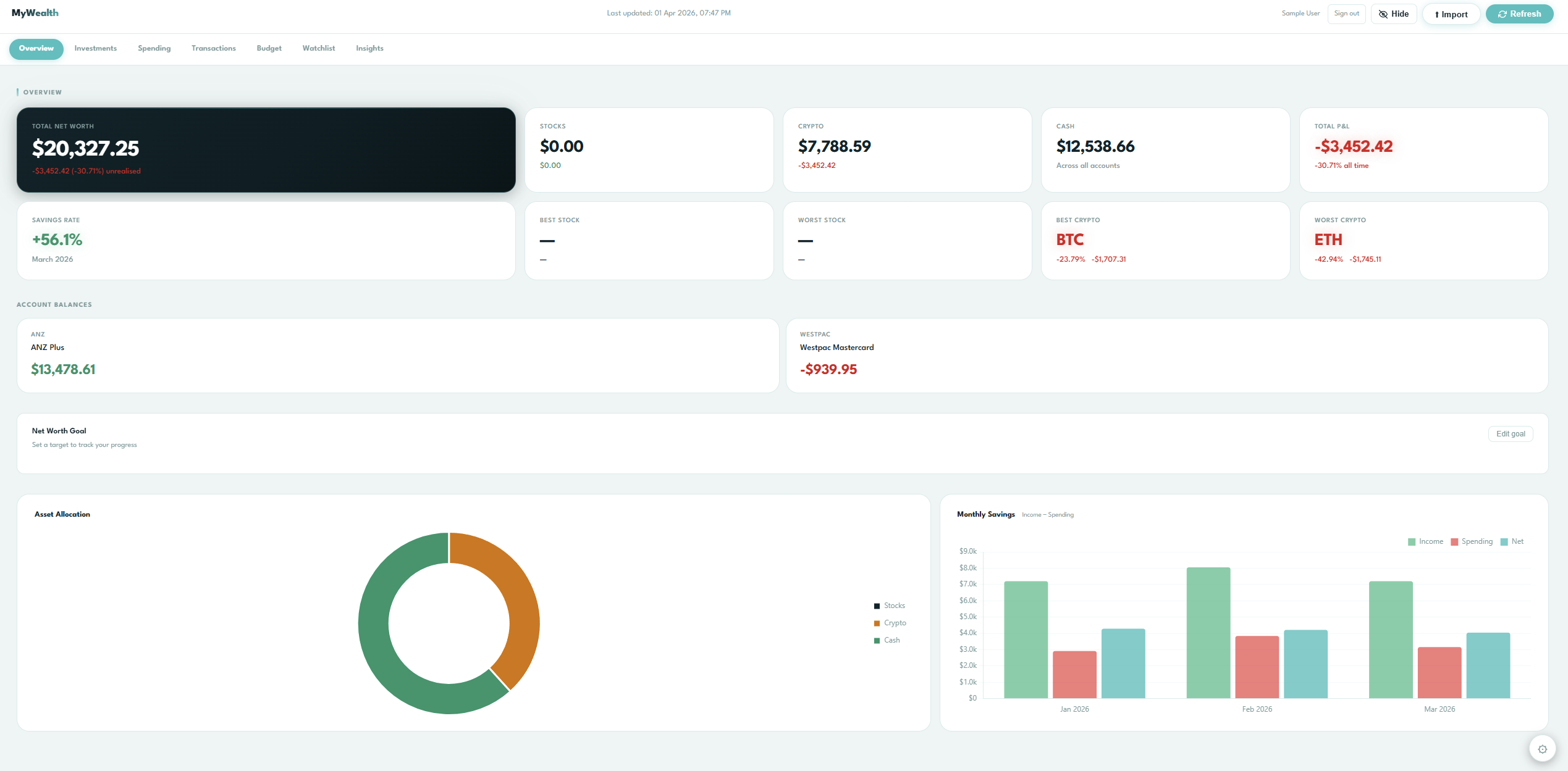 Finance Tracking Database
