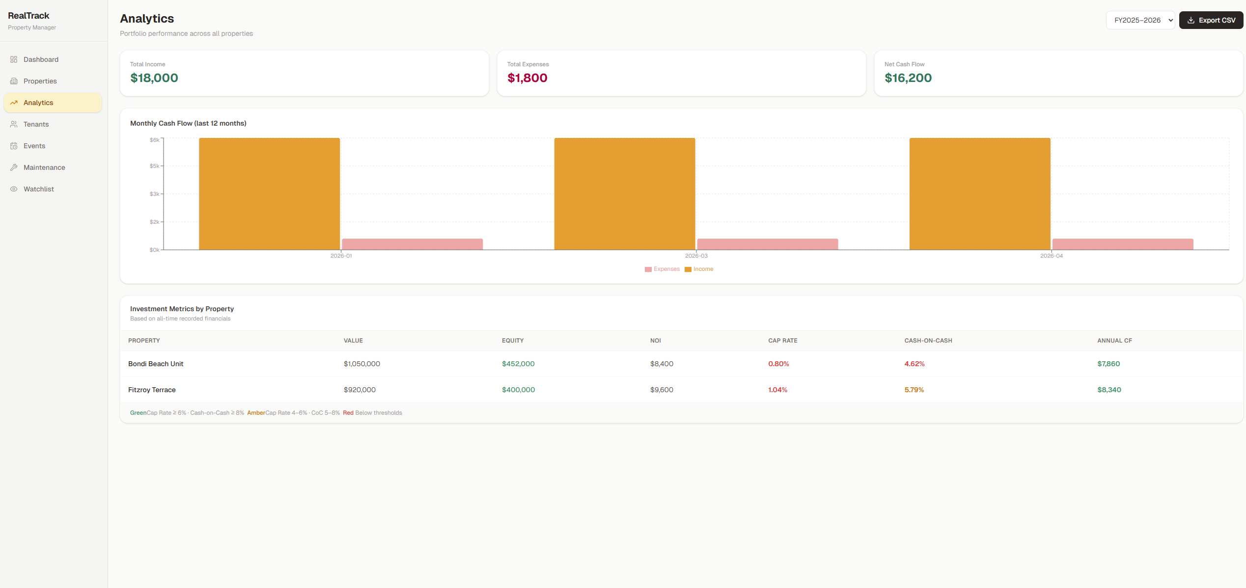 Real Estate Tracker screenshot 3